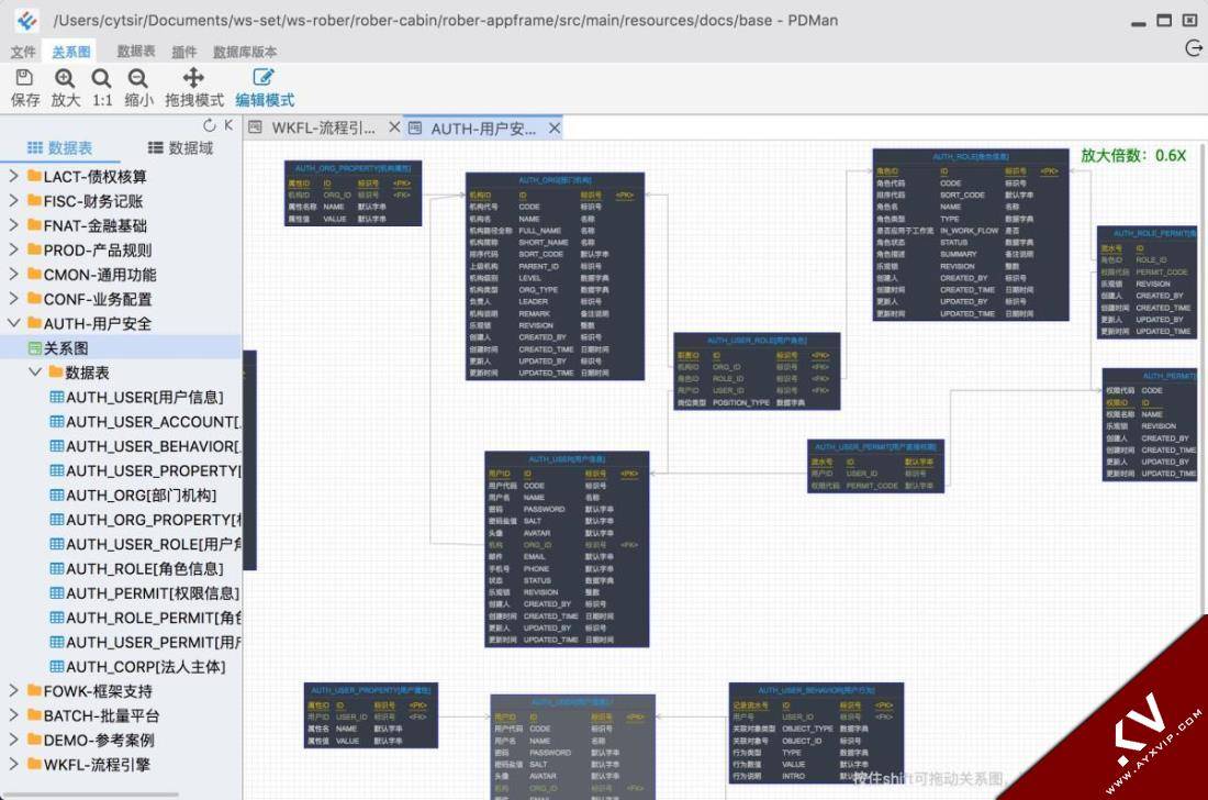 开源数据库模型建模工具PDMan v2.2.0源码 程序源码 图2张